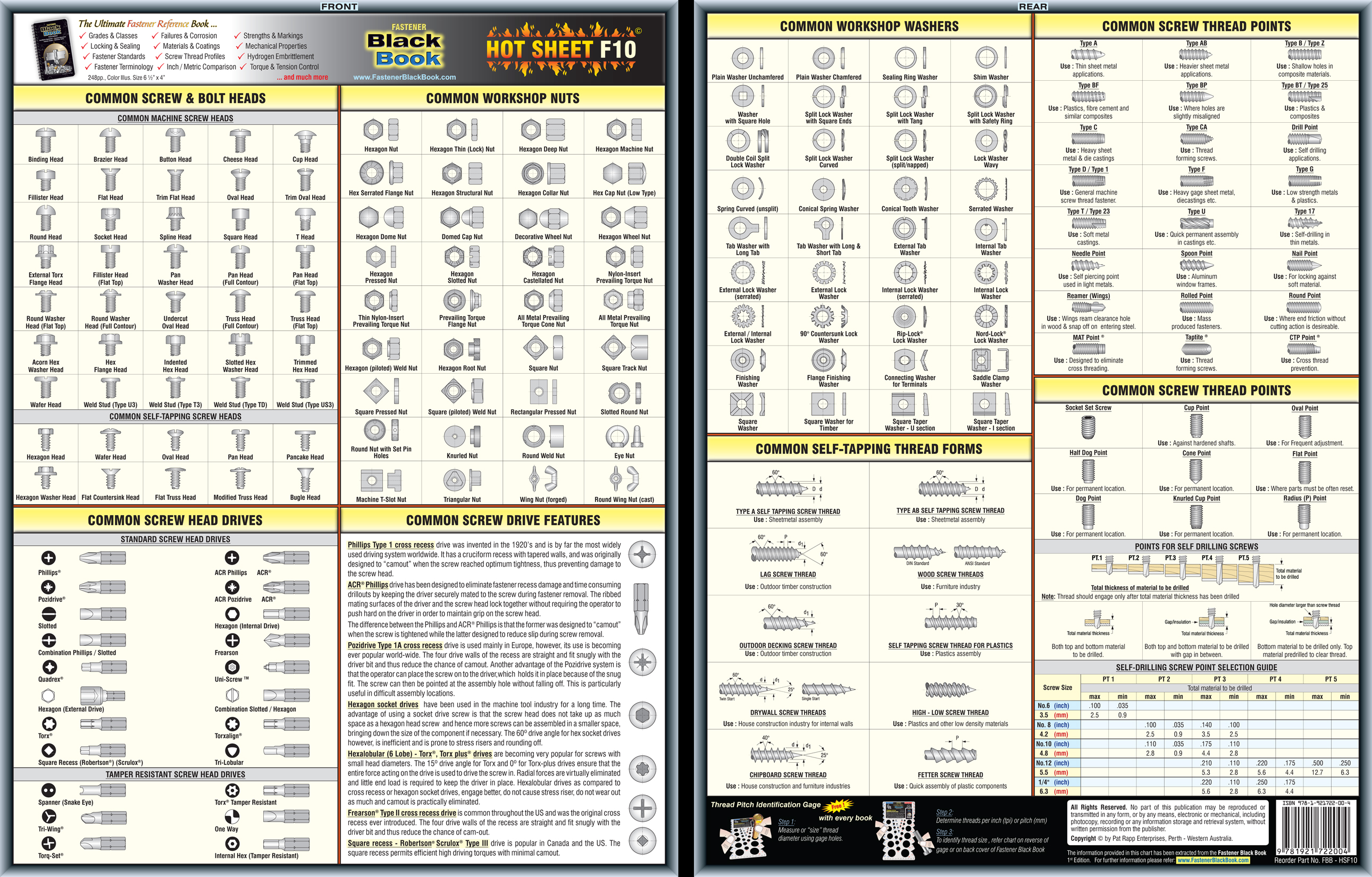 Generic Bolt Torque Chart