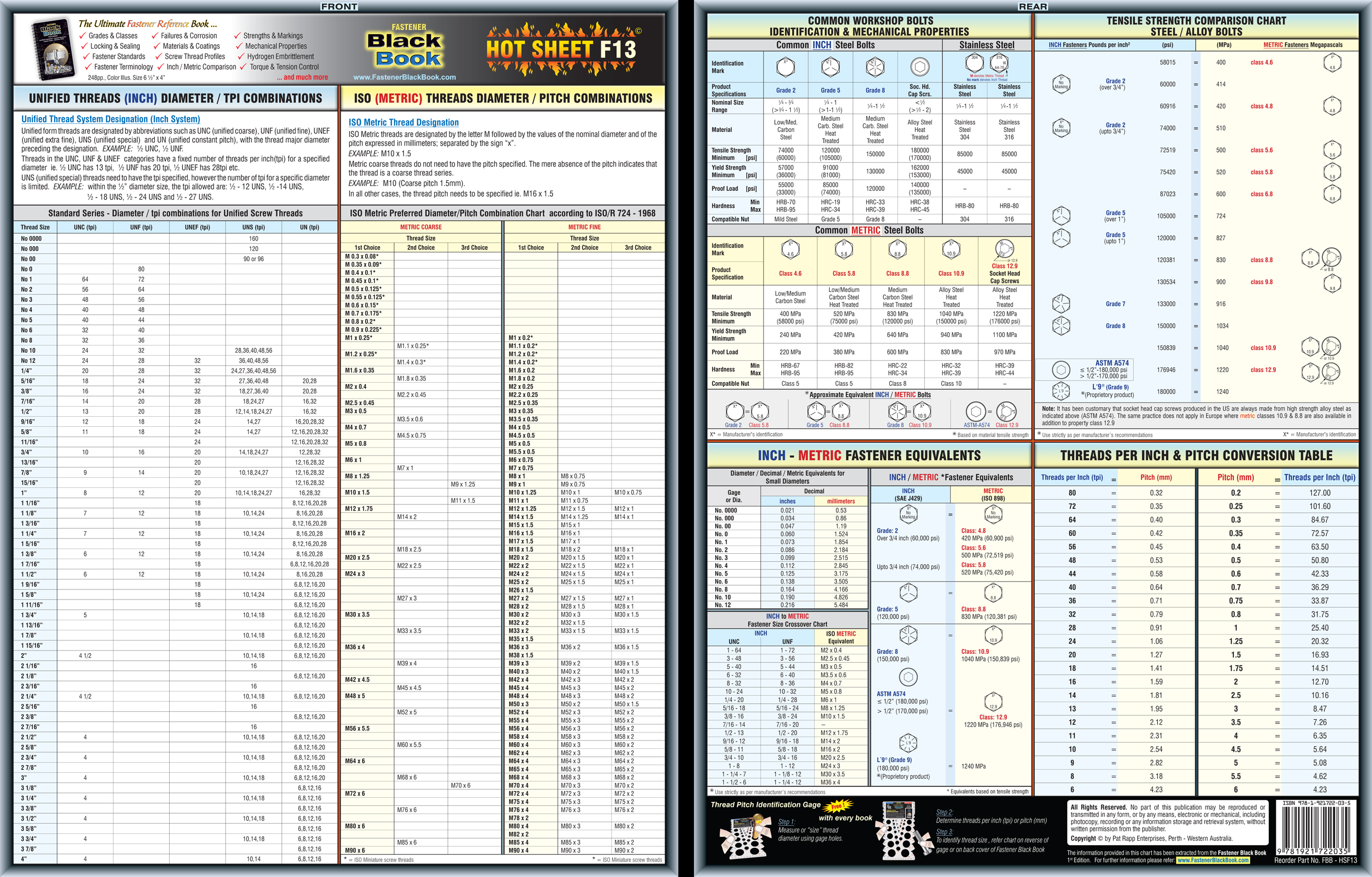 Self Tapping Screw Torque Chart