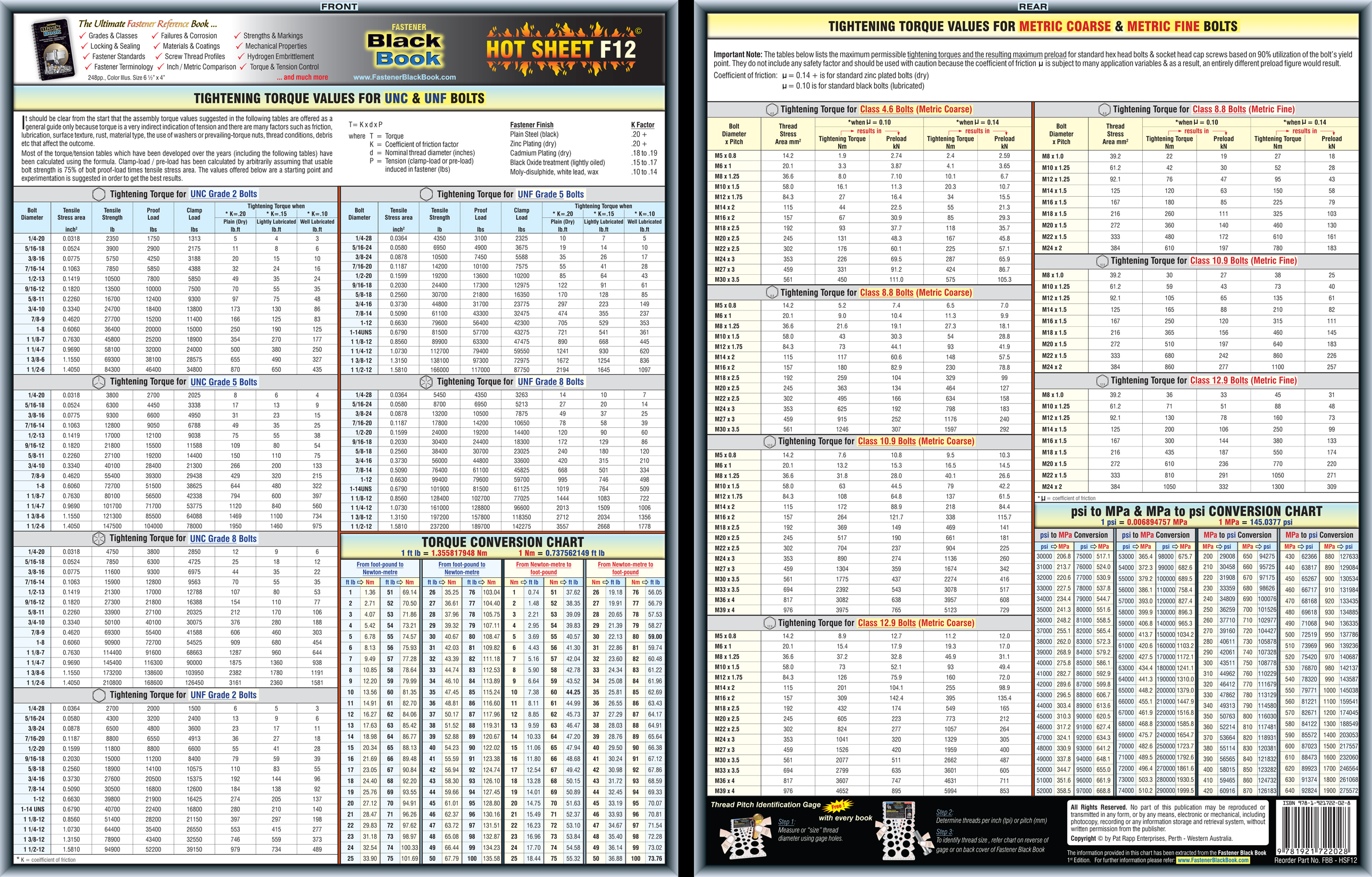 Bsw Thread Chart In Mm