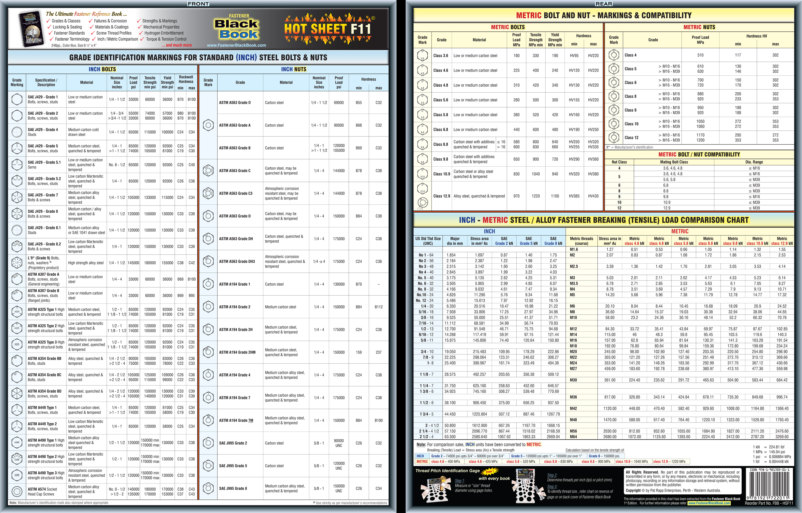 Metric Fasteners Chart