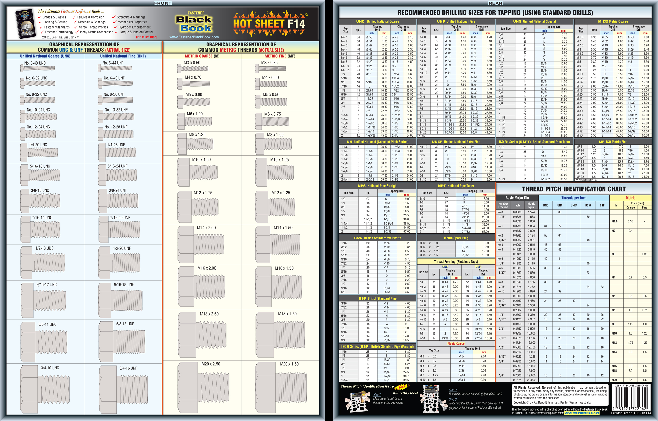 Shoulder Bolt Chart