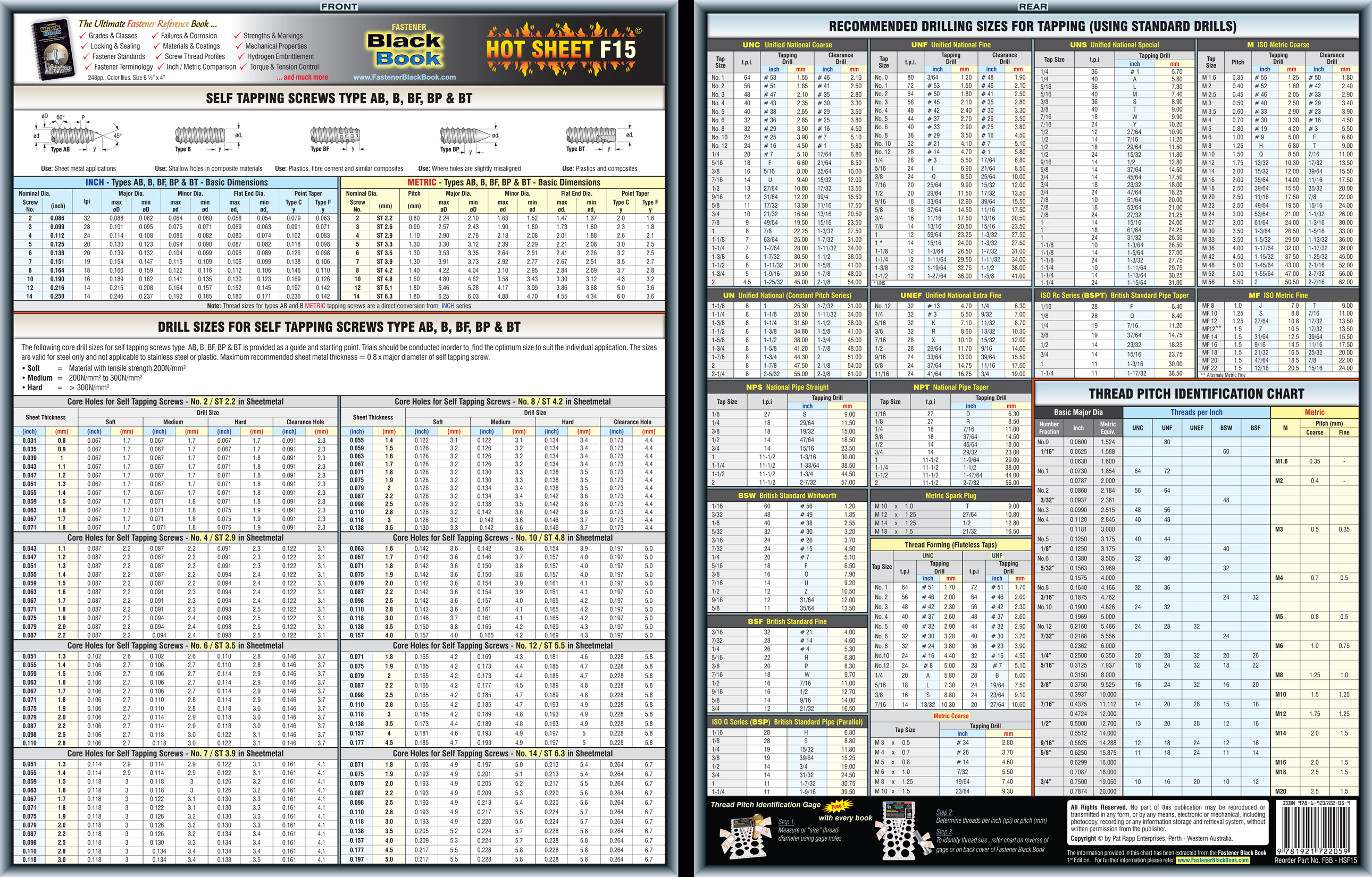 Bolt Size And Pitch Chart