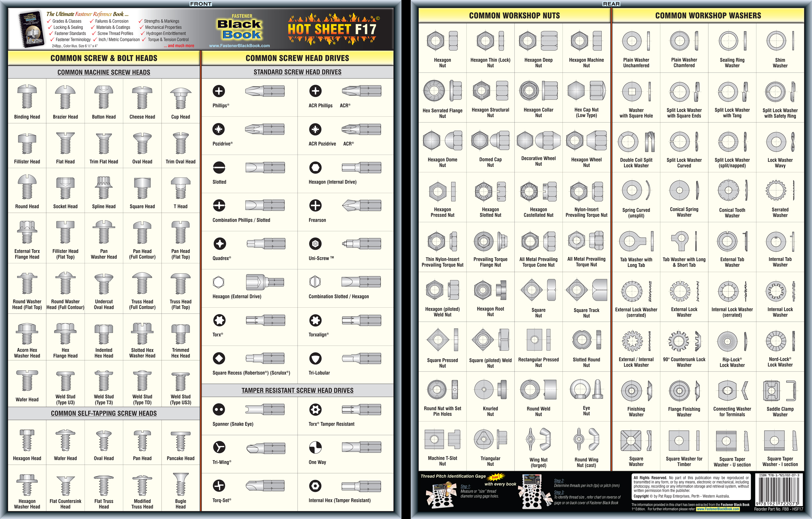 Unf Bolt Chart