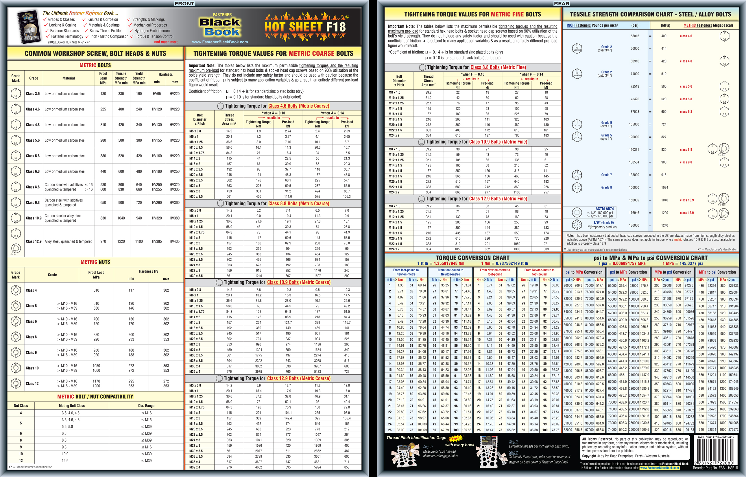 Unf Threads Per Inch Chart