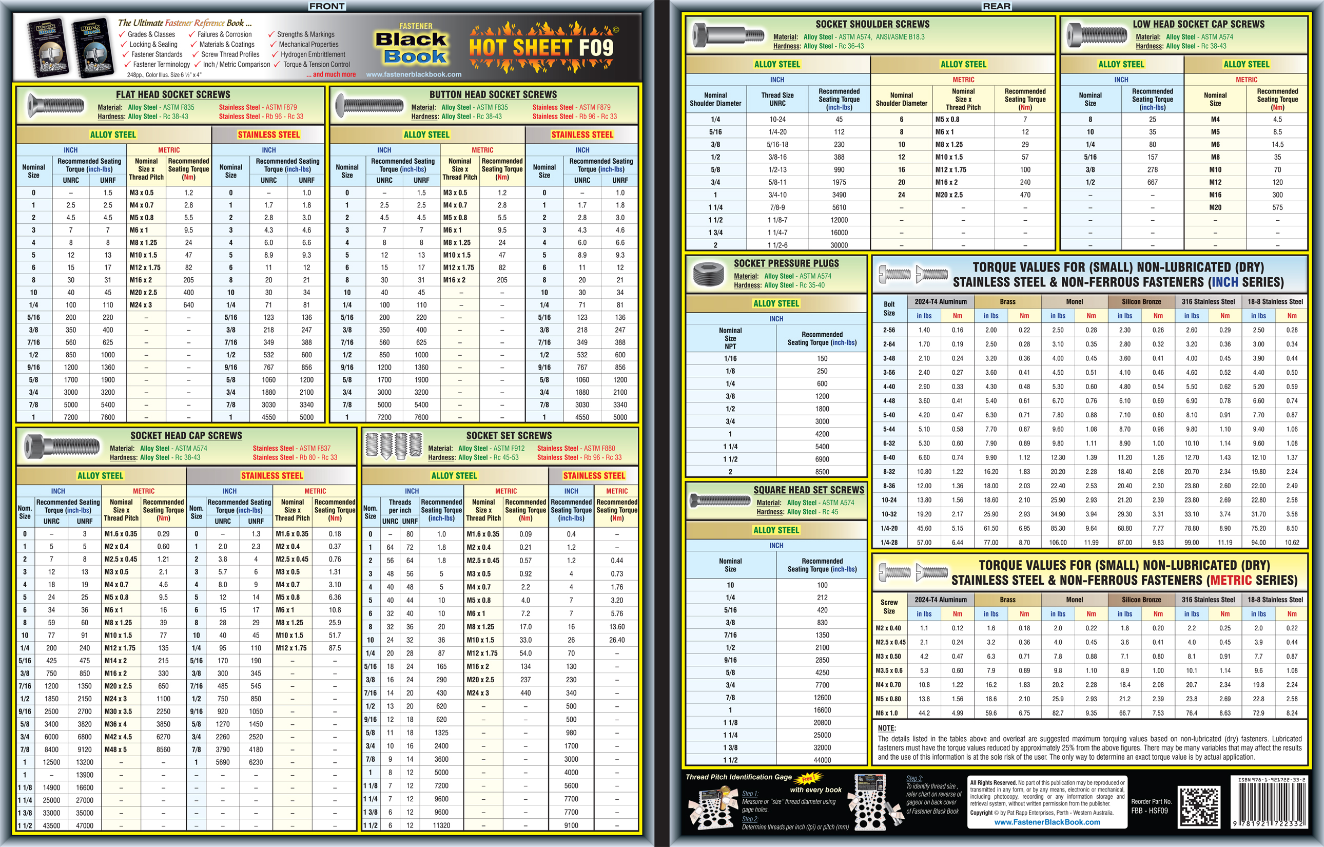 Self Tapping Screw Torque Chart