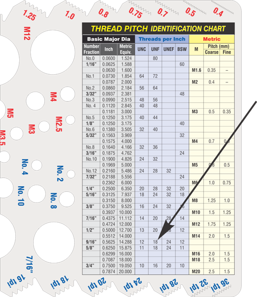 Fastener Thread Pitch